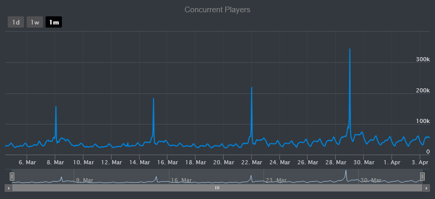 IDK Stats tweet media