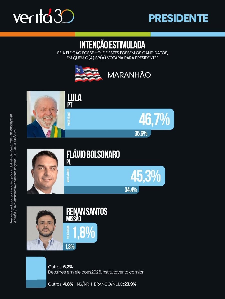 Edyson Fernandez tweet media