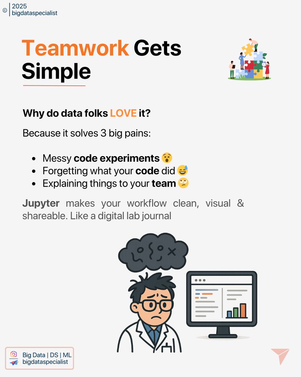 Big Data Specialist tweet media