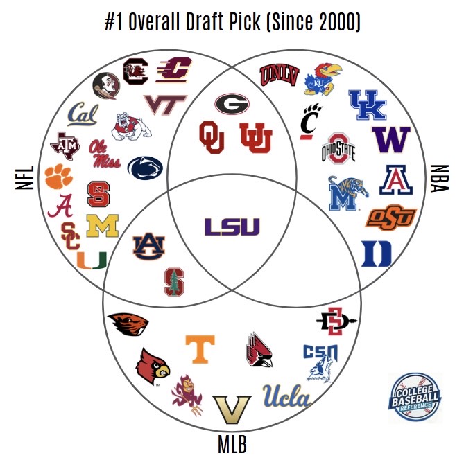 College Baseball Reference tweet media