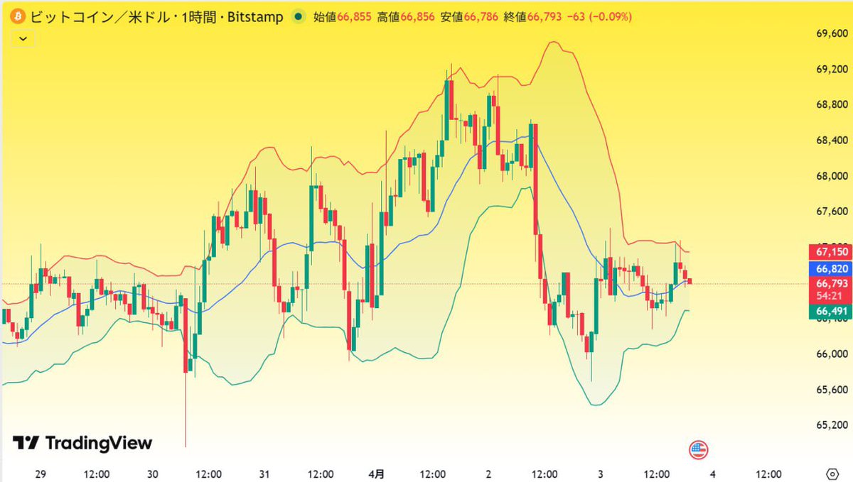 Crypto Fox🦊 tweet media