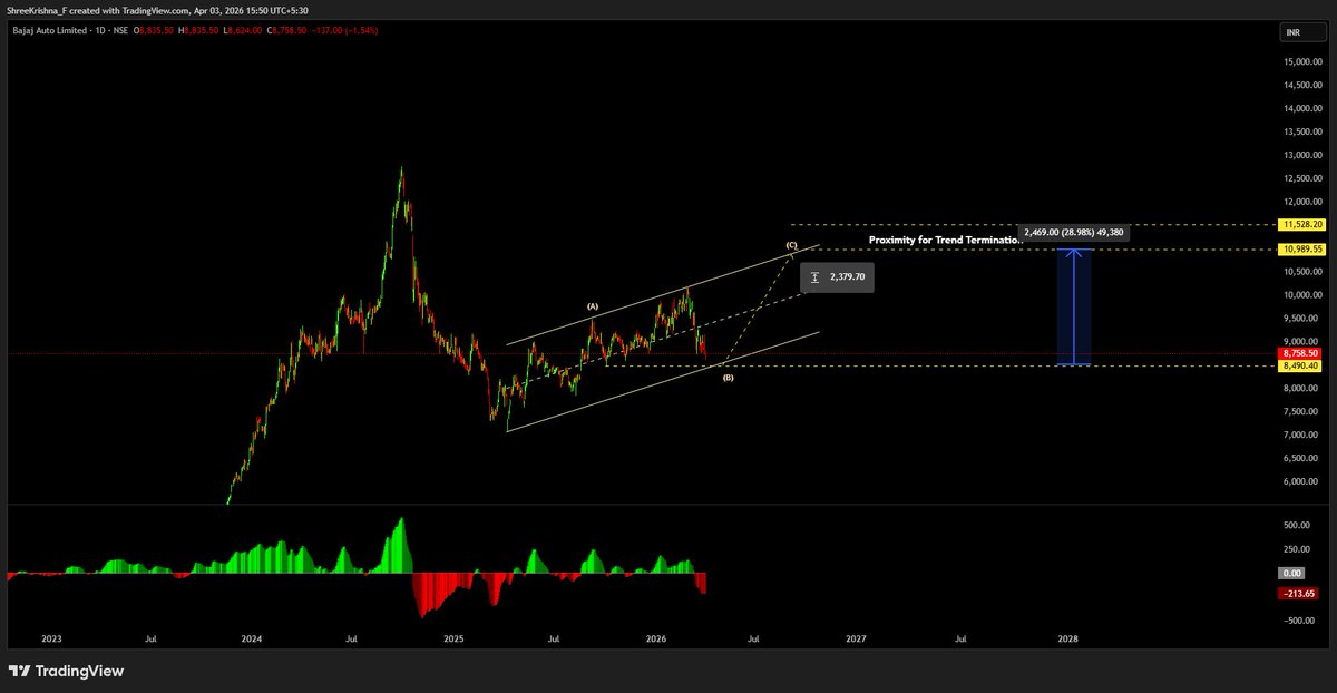 Trade F & O Like A Pro tweet media