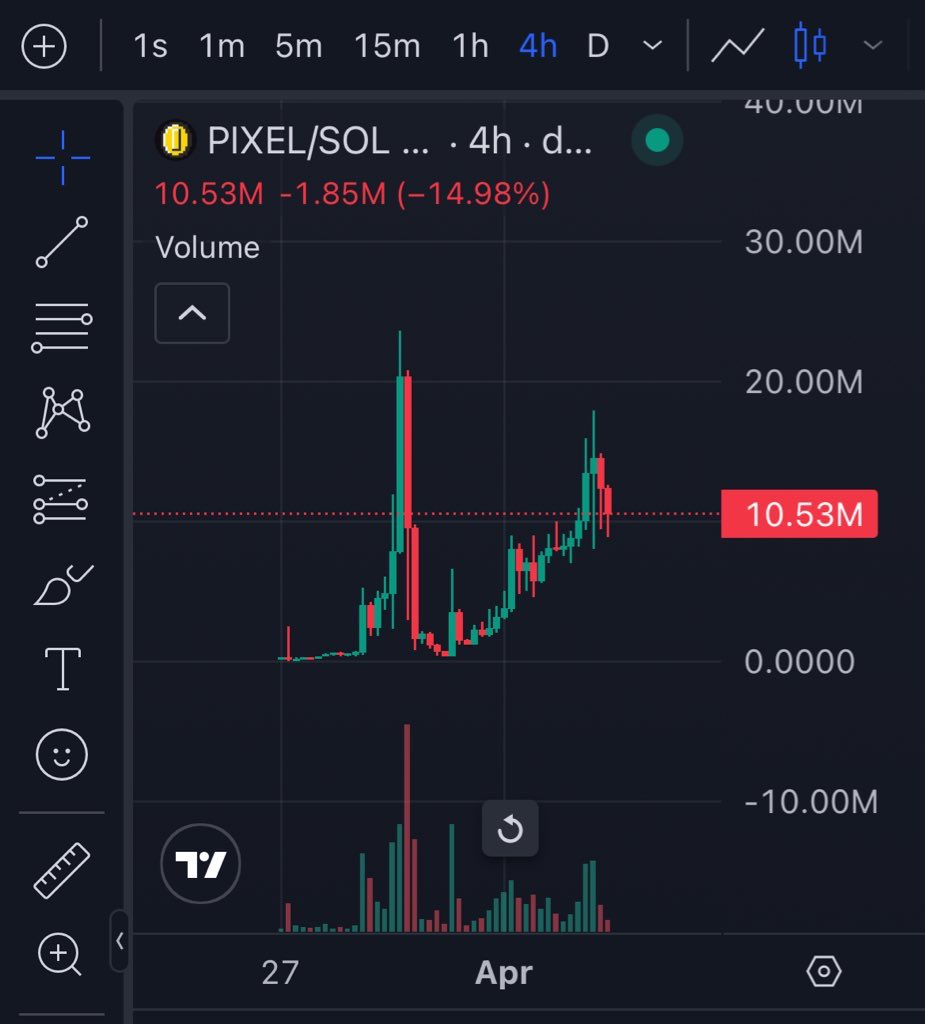 Kentoshi 暗号通貨 tweet media