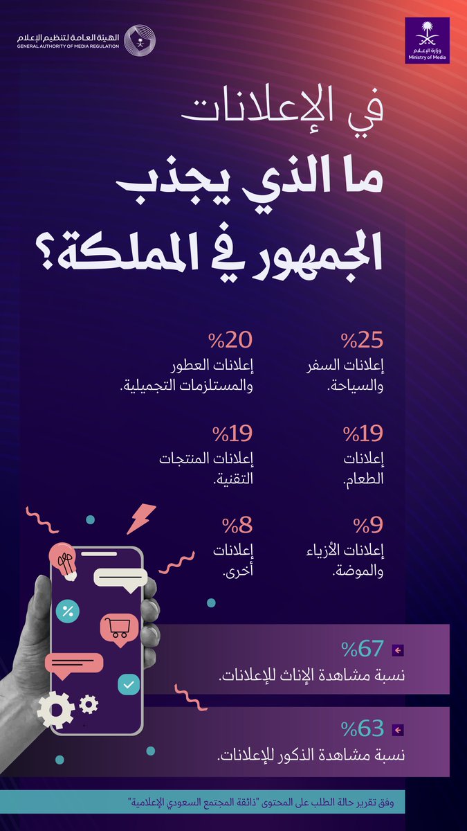 وزارة الإعلام tweet media