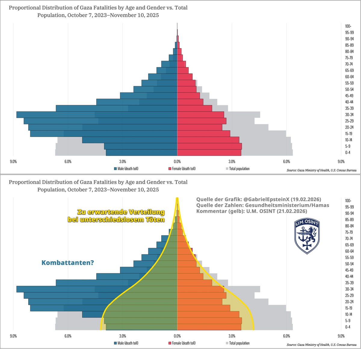 Alexander Schaumburg🇮🇱🇺🇦🇮🇷 این آخرین نبرده tweet media