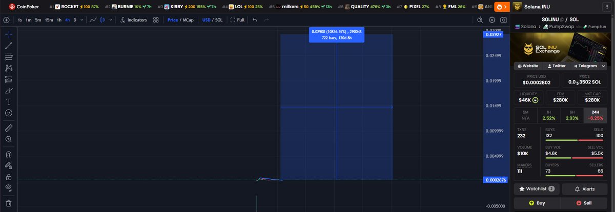 TheS◎Lstice tweet media