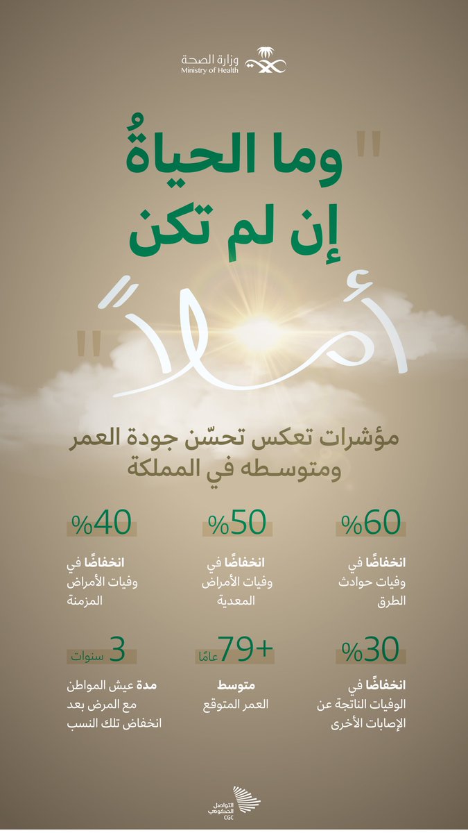 التواصل الحكومي tweet media