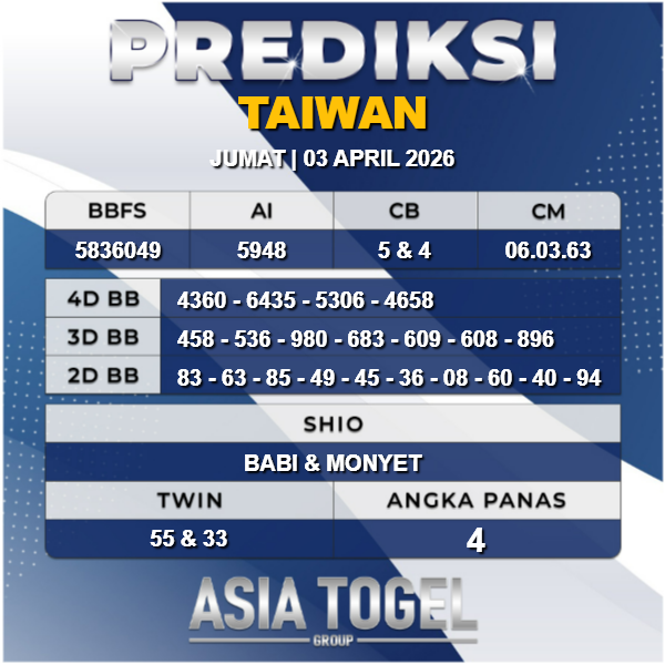 AsiatogelGroup's tweet photo. 🇹🇼🇹🇼Prediksi Taiwan 03 April 2026🇹🇼🇹🇼

Tetap utamakan prediksi sendiri ya bosku ✨

Prediksi di update Setiap hari 
Nikmati berbagai Promo dan Bonus menarik

https://t.co/b3NV2VbL5e https://t.co/vOpBAfTfye