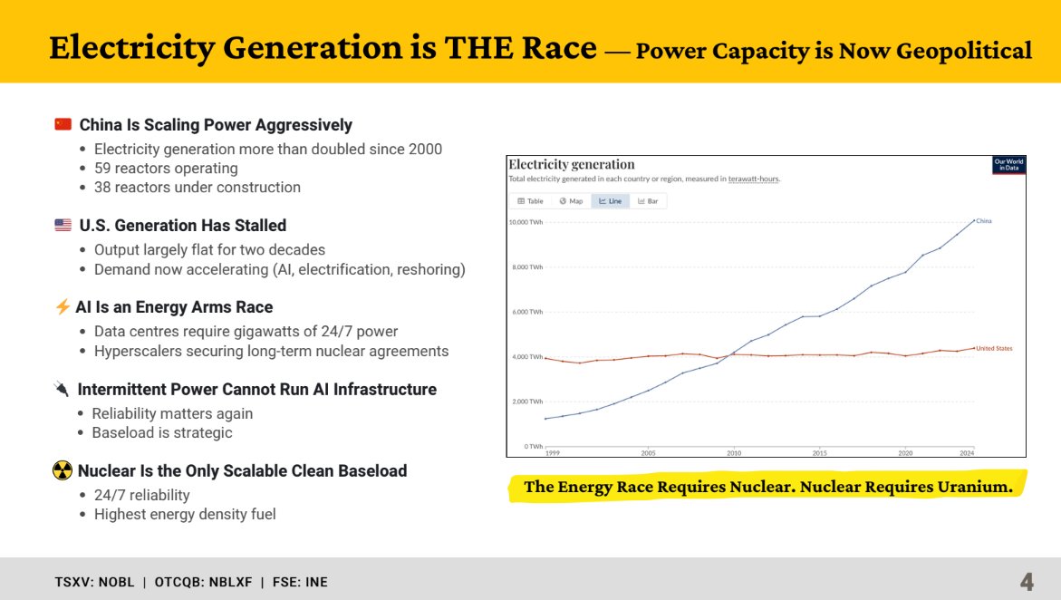 Noble Plains Uranium tweet media
