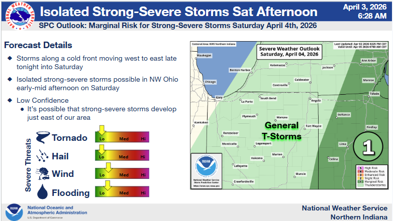 Marginal risk for strong-severe storms 7p-1am EDT tonight for all areas; then early-mid aft. Sat for NW OH. Low confidence for both, depends on position of fronts and instability. For more info visit: weather.gov/iwx/weathersto…