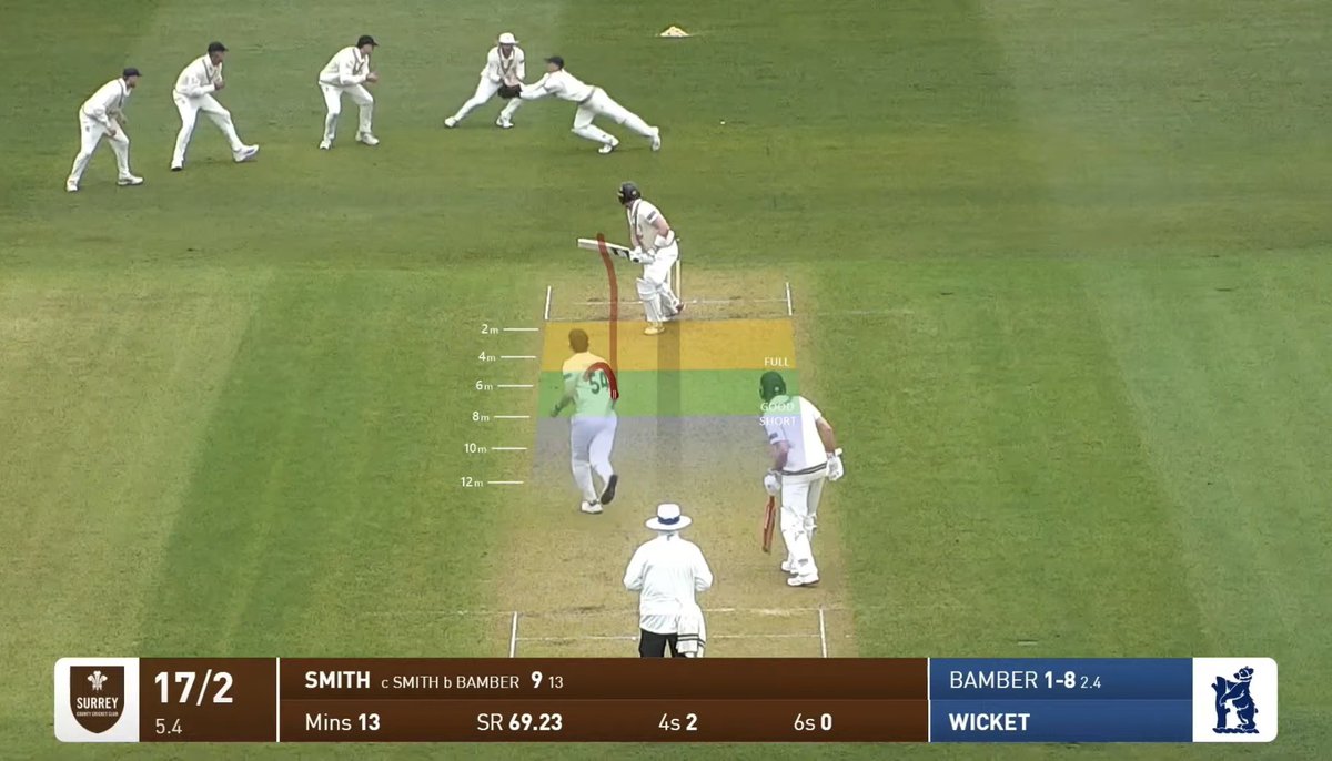 No Context County Cricket tweet media