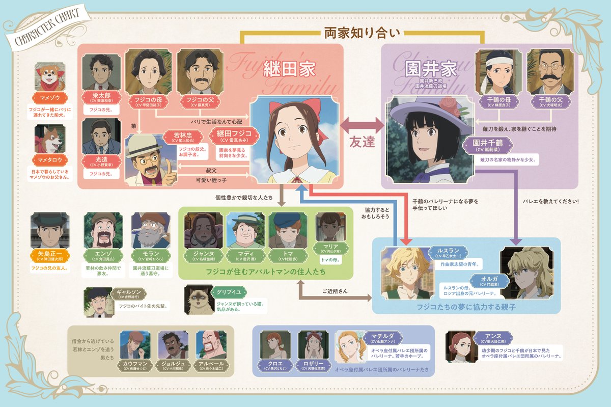 絶賛上映中!『パリに咲くエトワール』＜劇場アニメ＞ tweet media