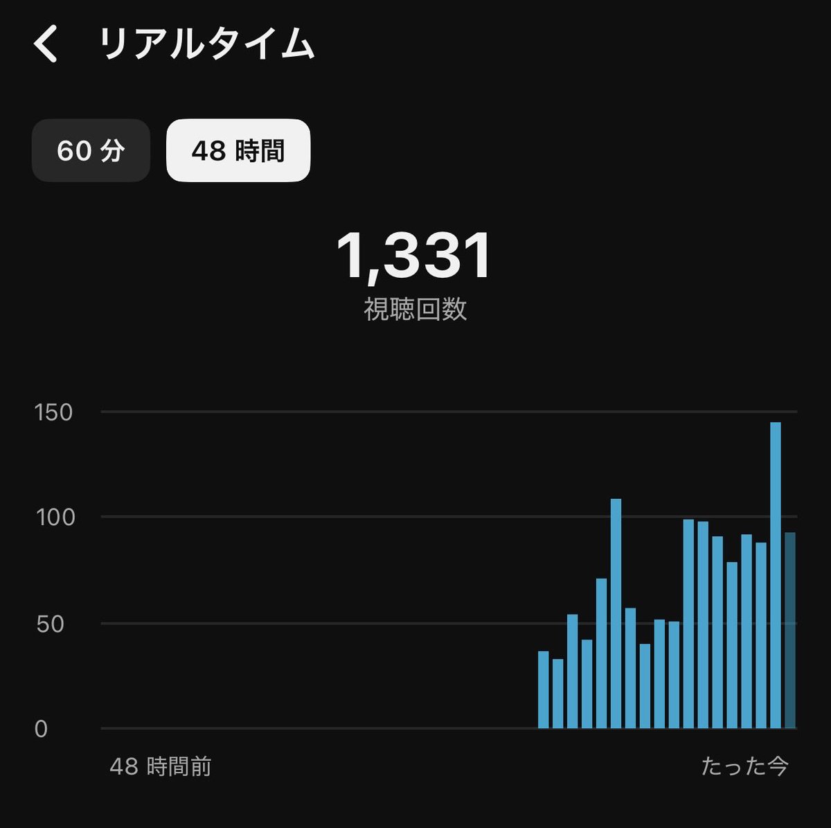 せと@YouTubeディレクター tweet media