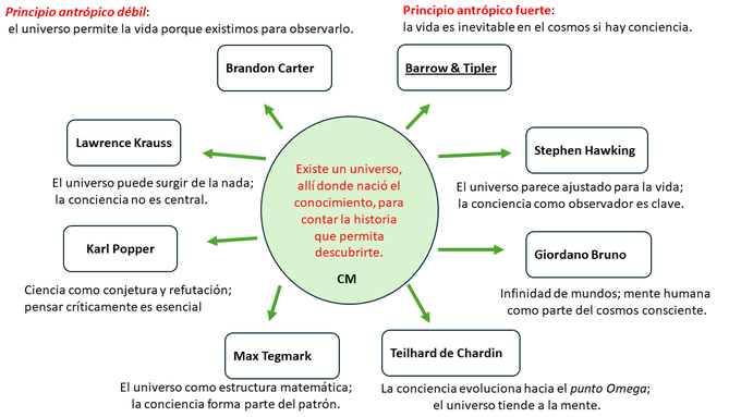 Libertadafd's tweet photo. Si eres capaz de descubrir lo que se ignora podrás imaginar ideas nuevas. CM

@alexmm07;@janmrom;@farmaciadejauja;
@aforismosdiario;@Romm08mm;@Libertadafd https://t.co/5S329HfaQe