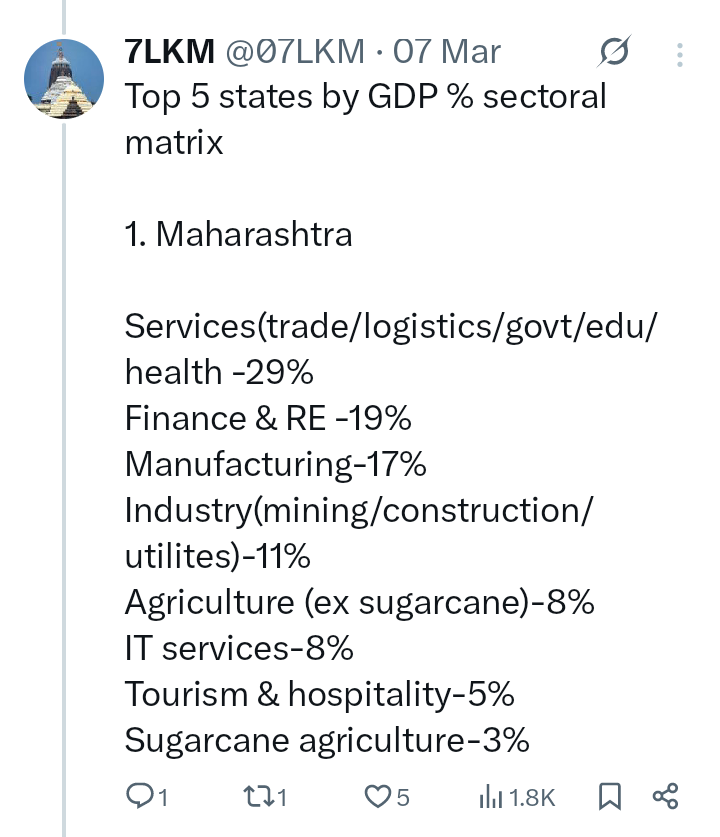 SD - Jay ShrīRāma 🚩🇮🇳🚩 tweet media
