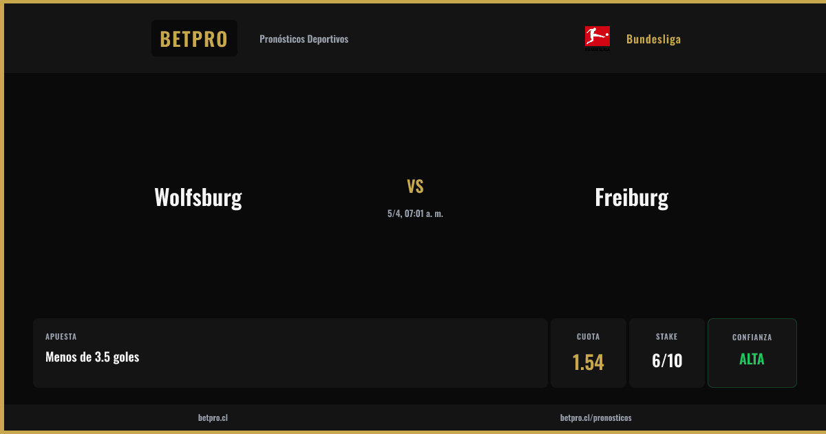 BetProCL's tweet photo. ⚽ Wolfsburg vs Freiburg
🏆 Bundesliga | 5/4, 07:01 a. m.

🎯 Menos de 3.5 goles
💰 Cuota 1.54 | Alta 🔥🔥🔥

👉 https://t.co/JunOjzVrzr
📲 https://t.co/9BDubgHxF3
🌐 https://t.co/t9MCJzgNde

#BetPro #Apuestas https://t.co/hMNsqeUusb