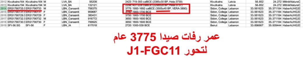 أنس الـتـمـيـمـي tweet media