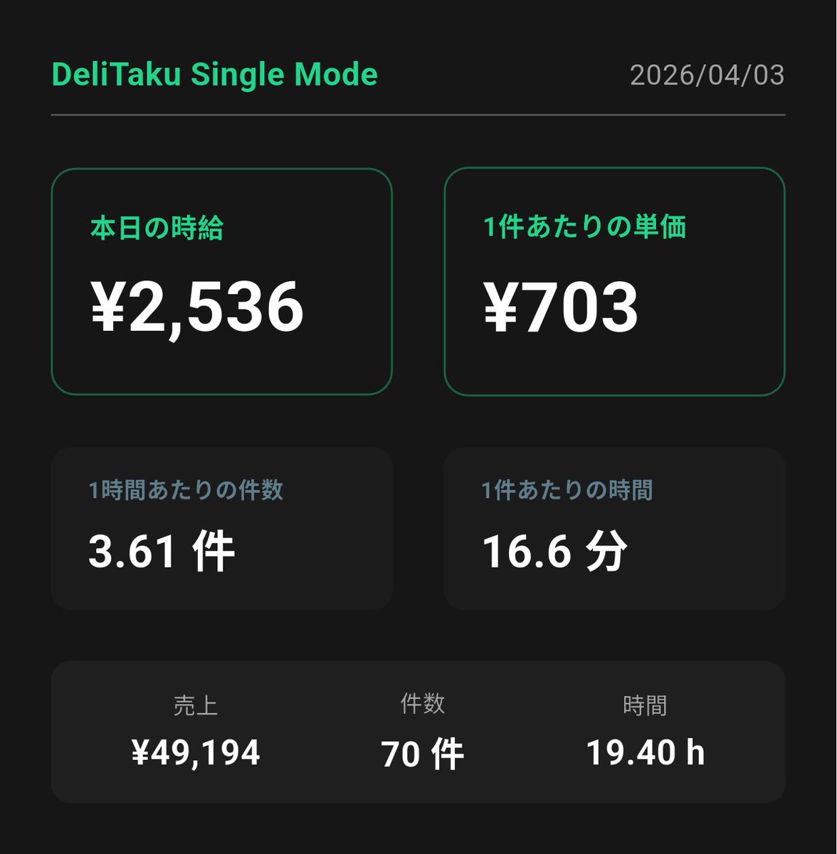 ちひろ|県境の配達員 tweet media