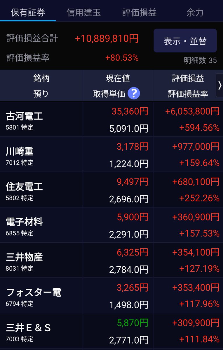 日本株で億り人になる日記 tweet media