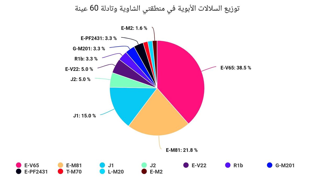 عبد اللطيف المنيعي الإدريسي tweet media