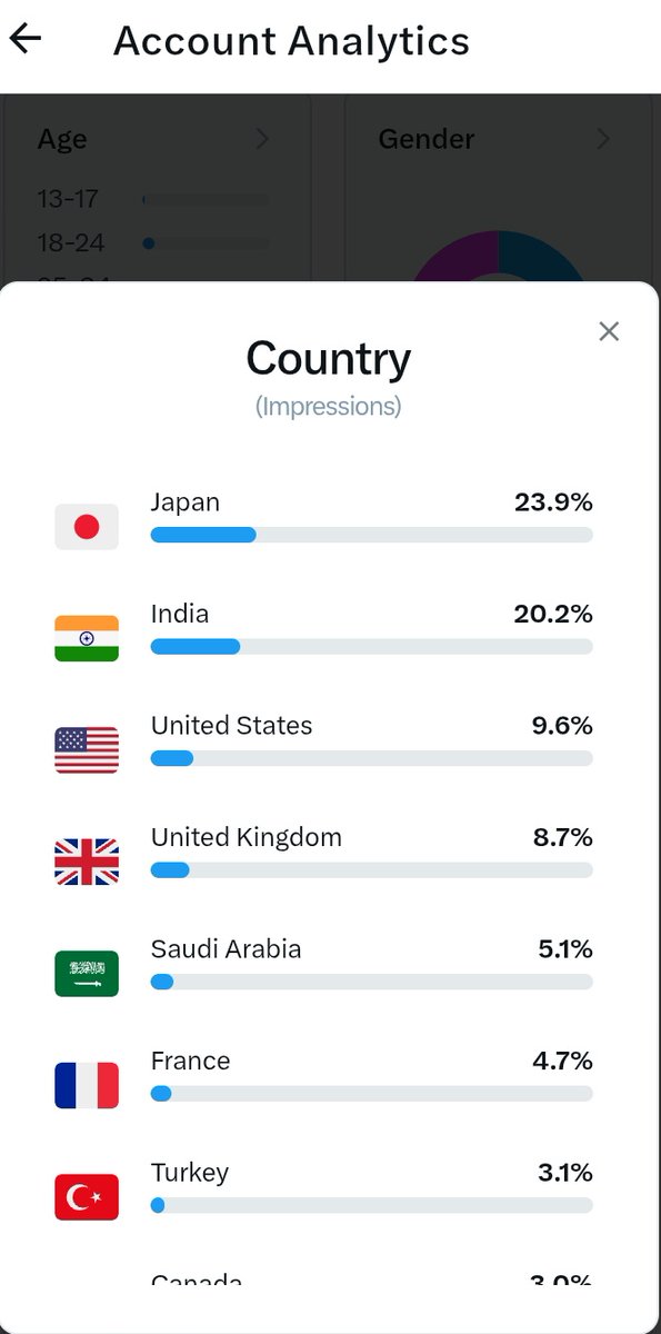 Mohd Anis tweet media
