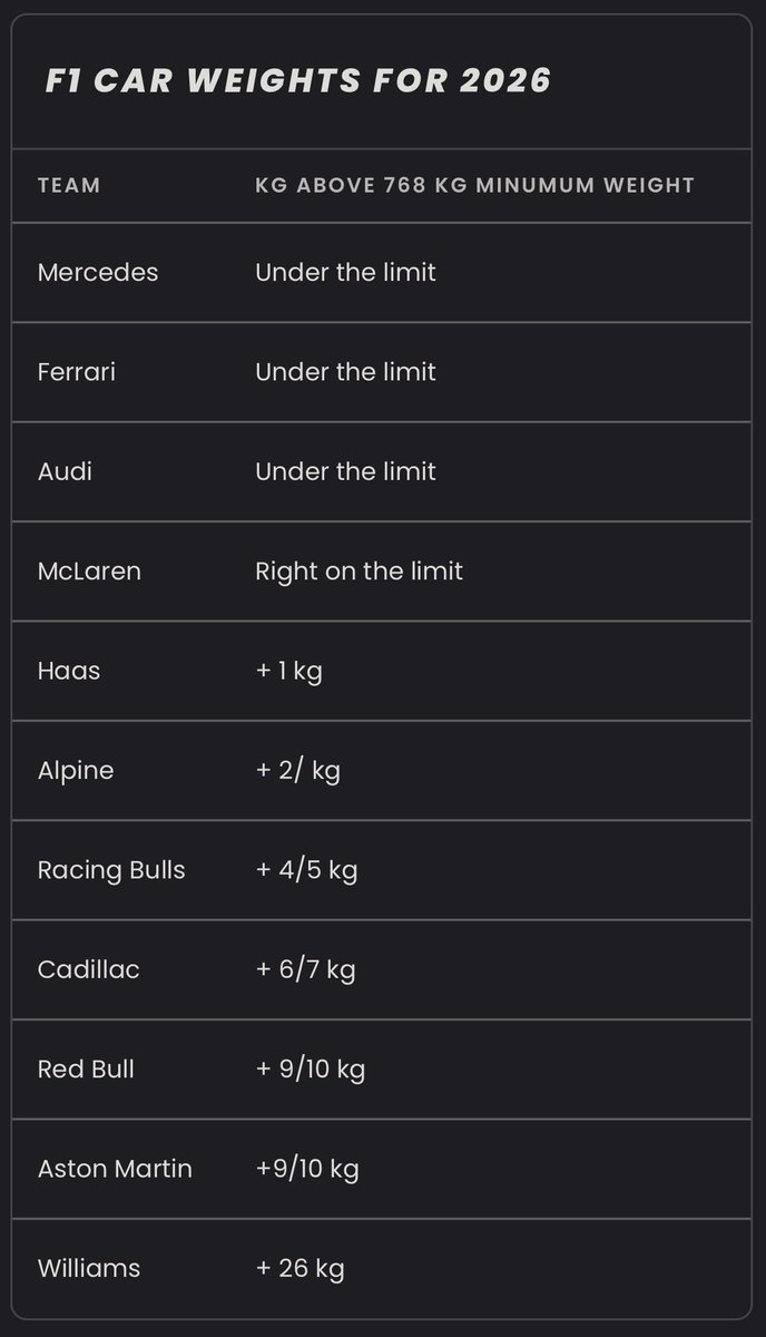 Audi F1 Team France tweet media