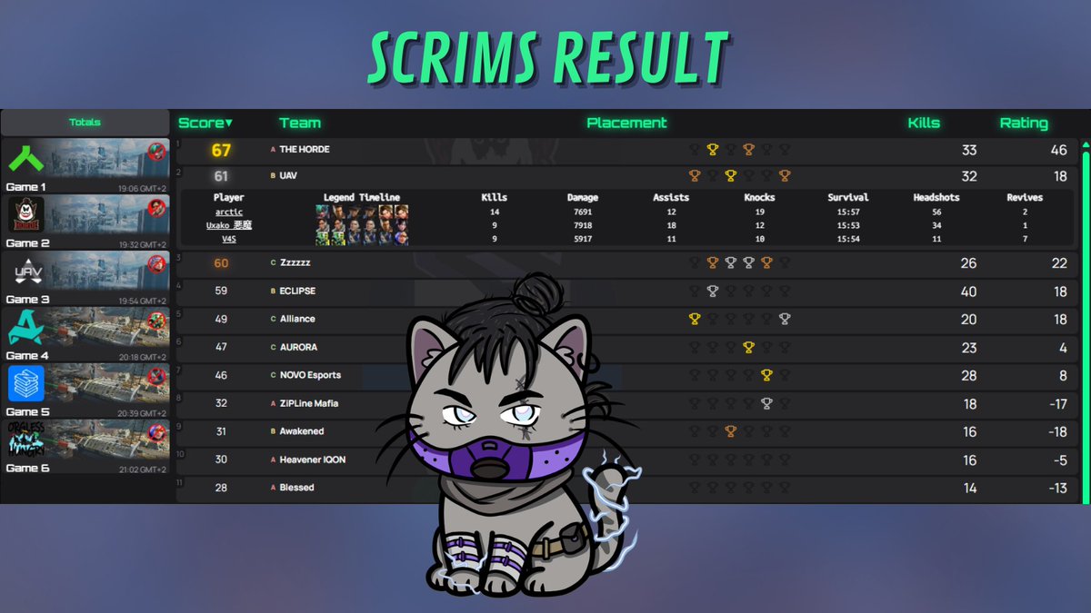 UAVAPEX's tweet photo. 💥 Wednesday's Scrims 💥 https://t.co/xUSLZRsJCN