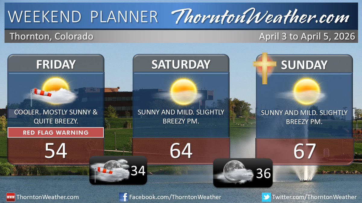 Thornton Weather tweet media
