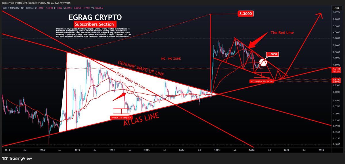 EGRAG CRYPTO tweet media