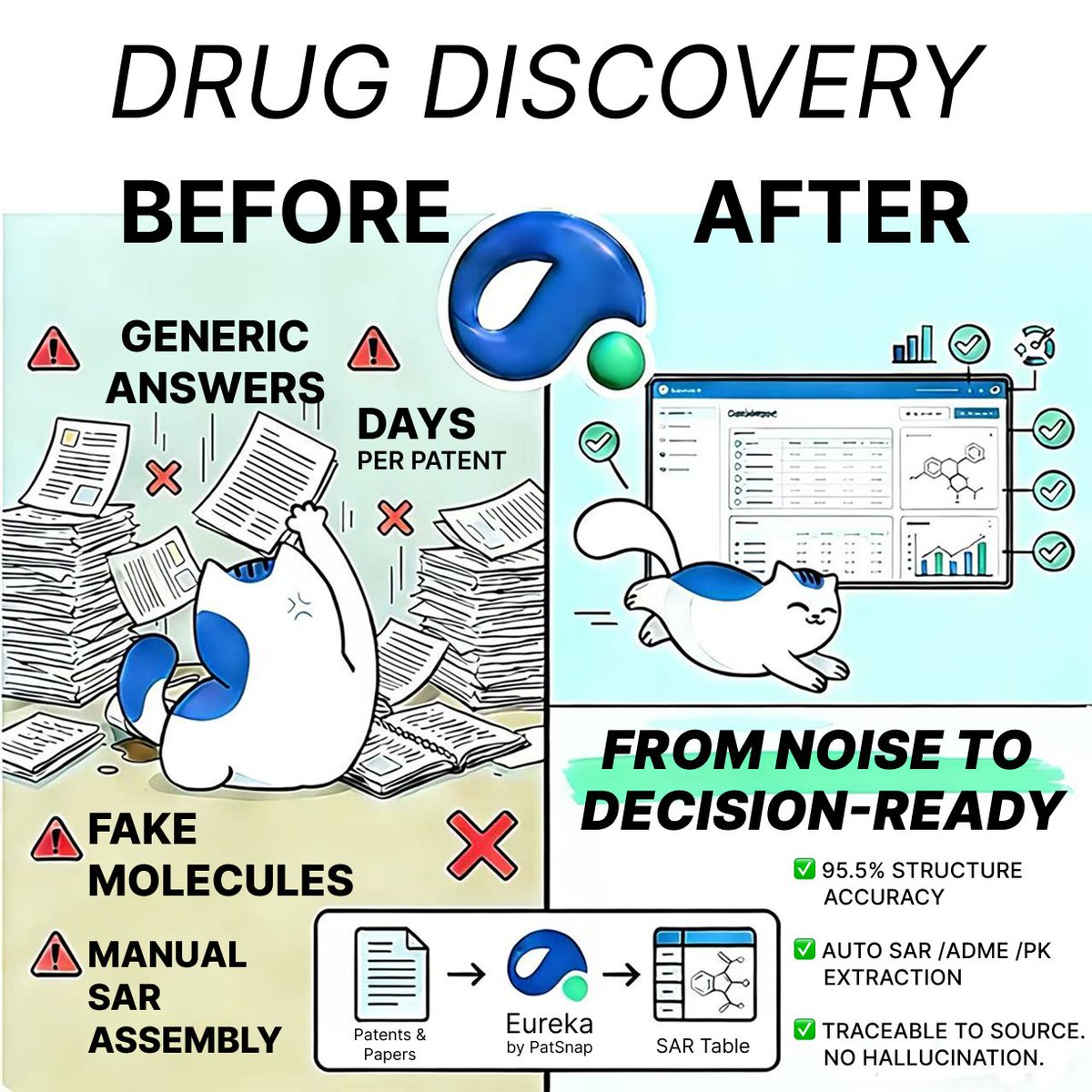 PatSnap Eureka tweet media