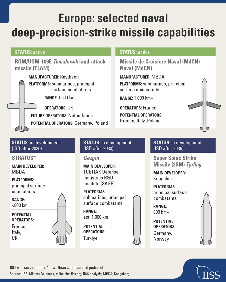 IISS News tweet media