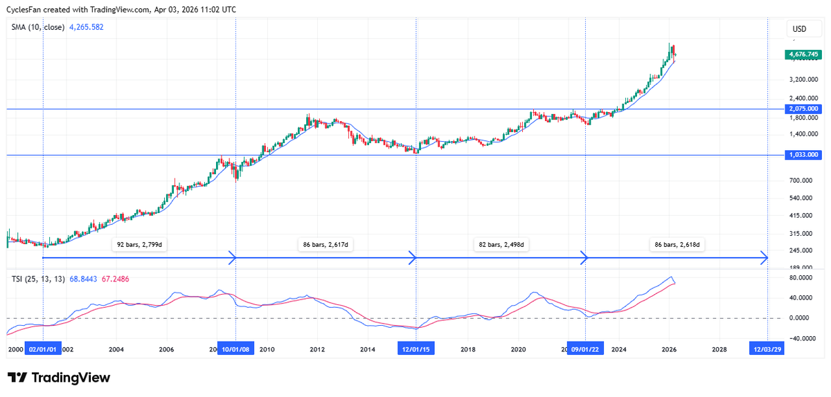 CyclesFan tweet media