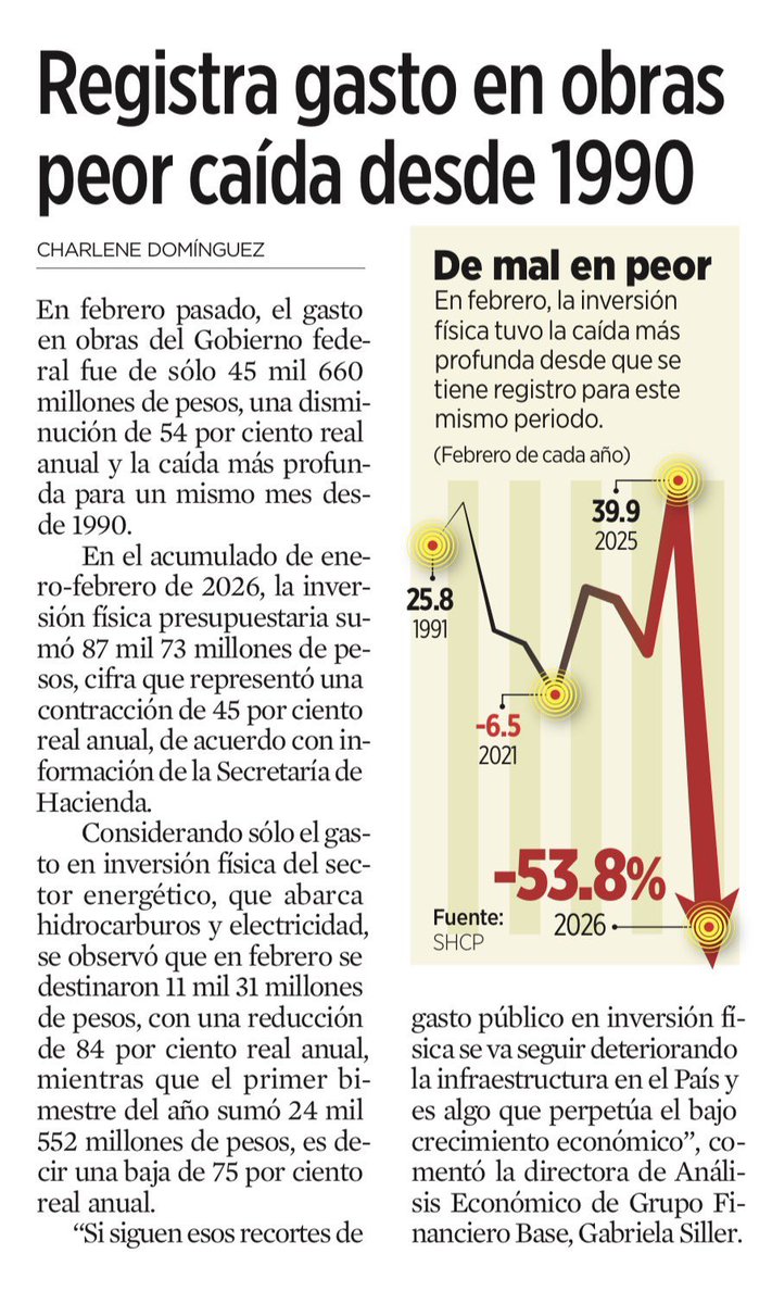 Está es de las peores cosas que ha provocado la supuesta austeridad, dejar de invertir en infraestructura y comprometer el futuro de México.