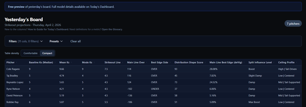 KSplit | Strikeout Analytics tweet media