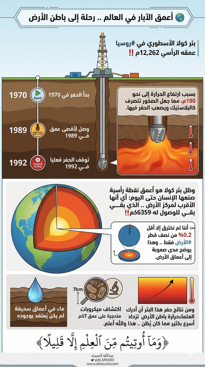 أ.د. عبدالله ‌المسند tweet media