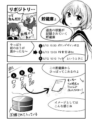 マンガで簡単にGitがわかる本を描きましたので、よろしければぜひ!
@takeshibengo 