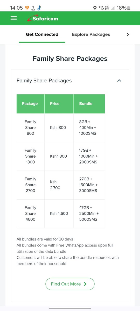 omosjatelo's tweet photo. @Safaricom_Care #PasakaNaSafaricom https://t.co/nsj5ypoYtE
