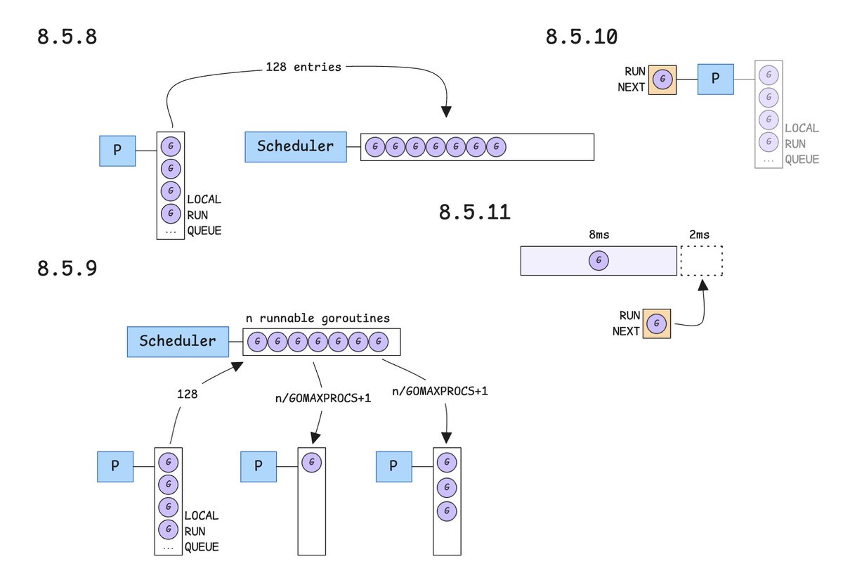 Phuong Le tweet media