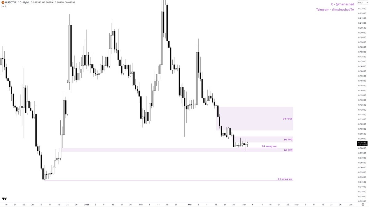 mainachad ₿ tweet media