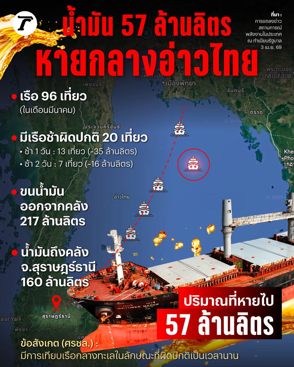 Thairath_News tweet media