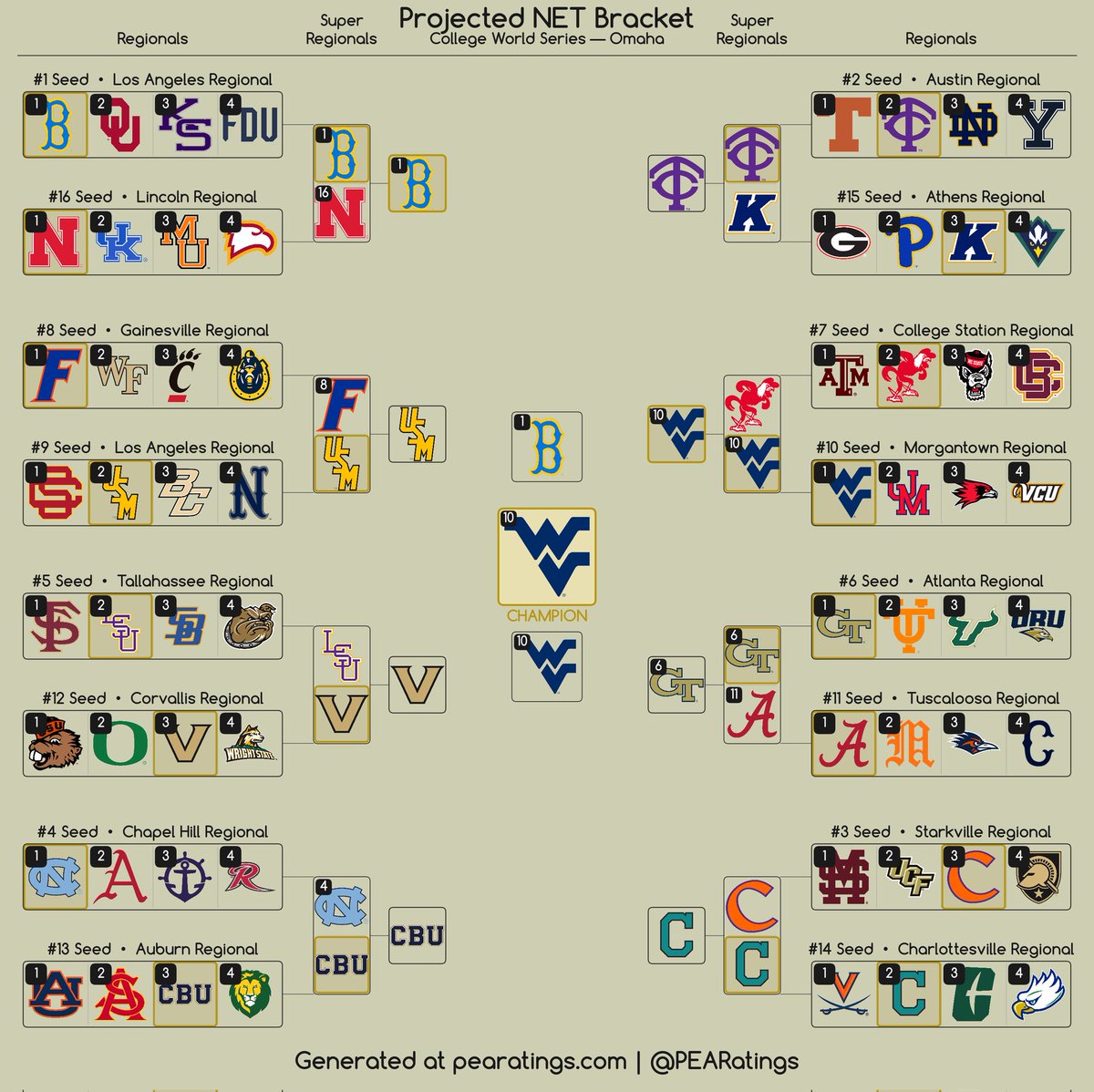 CFB Home tweet media