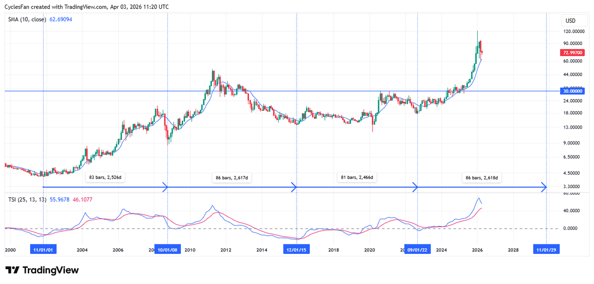 CyclesFan tweet media