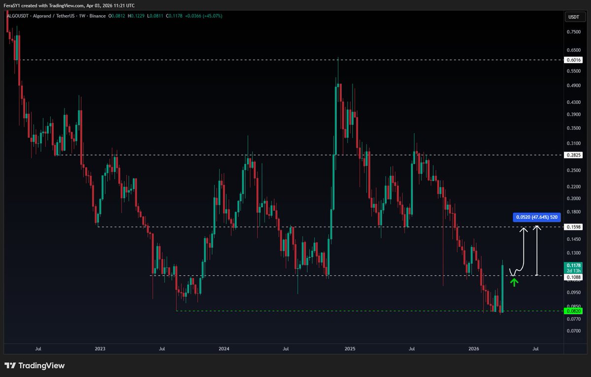 Crypto Feras  tweet media