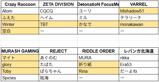 エアーマン@Vtuber【シャドバWB配信】 tweet media