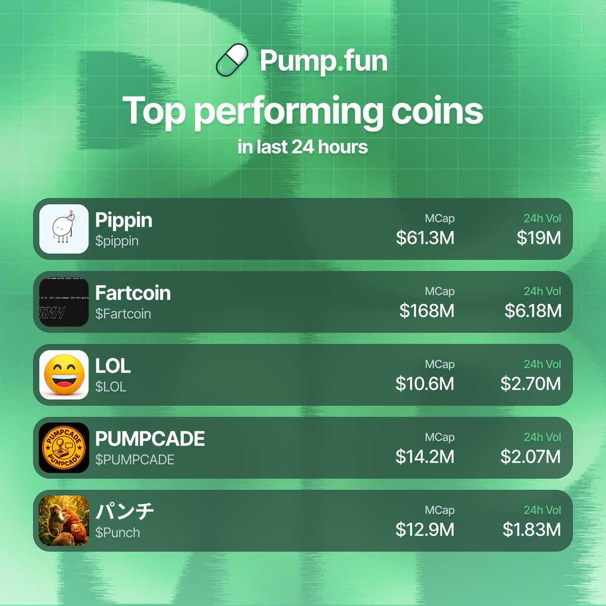 Pump.fun Ecosystem tweet media