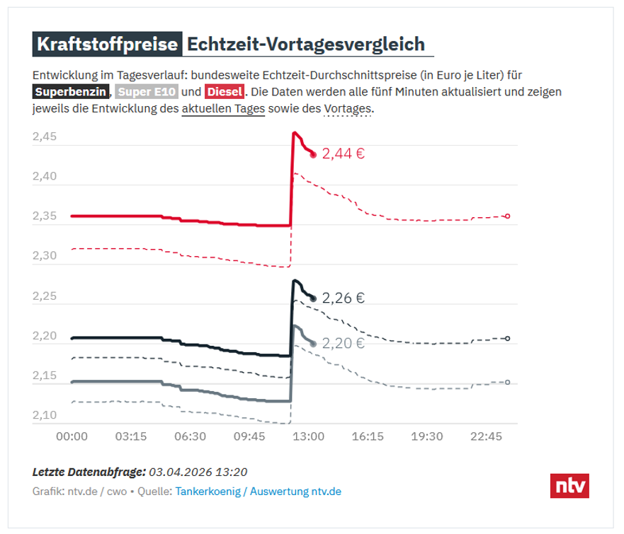 Künstliche Intelligenz tweet media