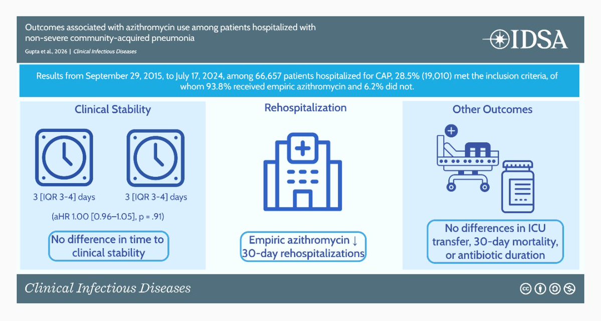Antibiotic Steward Bassam Ghanem 🅱️C🆔🅿️🌟 tweet media