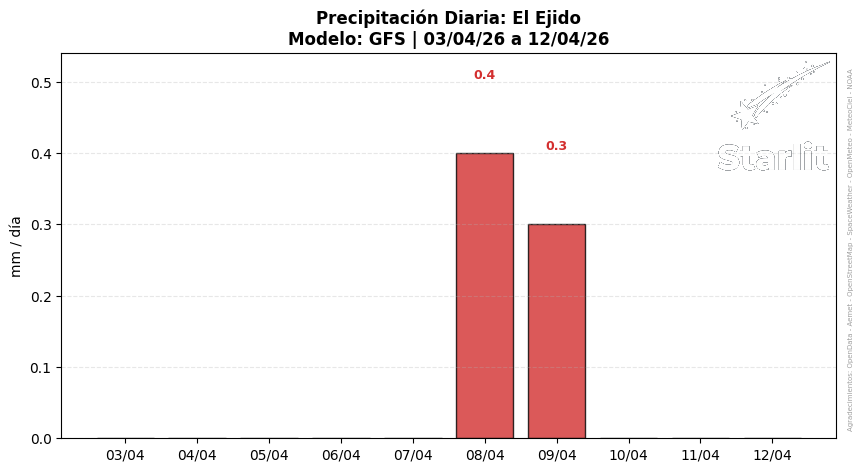 Proyecto Starlit tweet media