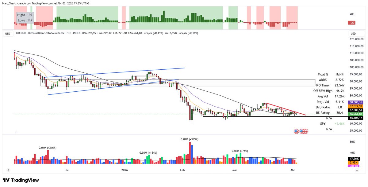 Ivan Charts tweet media