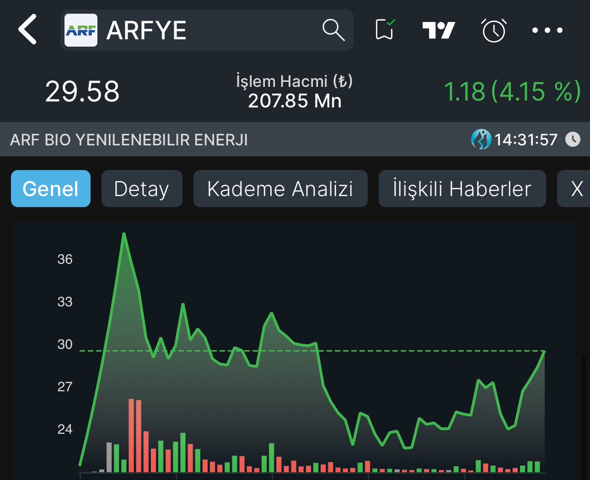 BORSA İZİNDE tweet media